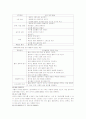 유아 수과학 교육을 위한 접근 방법 16페이지