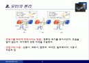 전기액츄에이터 (Electric Actuator) 12페이지