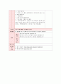 유아 과학(물리, 도구, 기계) 달고나 만들기(요리, 실험) 모의수업 교육 활동 계획안 (만5세) 4페이지