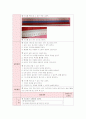 유아 물리 과학교육, 활동주제(비탈길 자동차) 모의수업 교육 활동계획안 (만4세) 3페이지