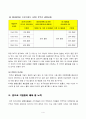 결합상품 현황, 문제점, 해결 방안 4페이지