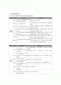 우리나라 통신 결합 서비스에 대한 분석(통신사 SKT, LGT, KT) 4페이지