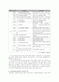 우리나라 통신 결합 서비스에 대한 분석(통신사 SKT, LGT, KT) 5페이지