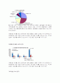 결합상품 현황과 분석, 인지도 & 이용 조사(통신사 SKT, LGT, KT) 4페이지