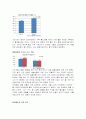 결합상품 현황과 분석, 인지도 & 이용 조사(통신사 SKT, LGT, KT) 5페이지