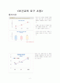 고혈압관리 보건교육 계획 및 시나리오 2페이지