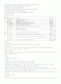 교직실무 -인사와 복무 2페이지