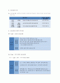 교과교실제 10페이지