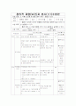 [현장교육실습] 중2학년) 흡연교육수업안  - 3. 약물 오․남용 및 흡연 음주 예방 - 흡연과 건강 1페이지