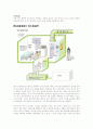 갑상선암 간호학 컨퍼런스 케이스 스터디 (Thyroid cancer Case Study) 4페이지