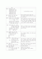 갑상선암 간호학 컨퍼런스 케이스 스터디 (Thyroid cancer Case Study) 11페이지