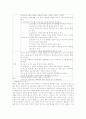 갑상선암 간호학 컨퍼런스 케이스 스터디 (Thyroid cancer Case Study) 19페이지