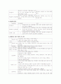 정신분열병 간호학 컨퍼런스 케이스 스터디 8페이지