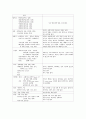 trachotomy 간호학 컨퍼런스 케이스 스터디 10페이지