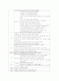 trachotomy 간호학 컨퍼런스 케이스 스터디 17페이지
