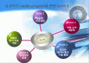 Loyalty  program(로열티 프로그램, 개념, 강점, 문제점, 경영사례, 현대자동차, 힐튼호텔, 앰배서더 그룹의 앰배서더 플러스클럽, 인터콘티넨탈 호텔) 6페이지