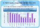 Loyalty  program(로열티 프로그램, 개념, 강점, 문제점, 경영사례, 현대자동차, 힐튼호텔, 앰배서더 그룹의 앰배서더 플러스클럽, 인터콘티넨탈 호텔) 10페이지