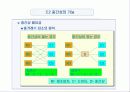 유통 경로 관리(유통, 경로, 설계, 갈등, 관리, 시스템, 형태, 물적, 유통, 중간상, 유형, 기능, 유통망, 유통체계) 6페이지