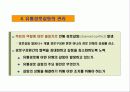 유통 경로 관리(유통, 경로, 설계, 갈등, 관리, 시스템, 형태, 물적, 유통, 중간상, 유형, 기능, 유통망, 유통체계) 14페이지