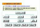 유통 경로 관리(유통, 경로, 설계, 갈등, 관리, 시스템, 형태, 물적, 유통, 중간상, 유형, 기능, 유통망, 유통체계) 17페이지