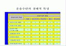 유통 경로 관리(유통, 경로, 설계, 갈등, 관리, 시스템, 형태, 물적, 유통, 중간상, 유형, 기능, 유통망, 유통체계) 25페이지