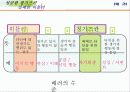 성공한 칭기즈칸 리더십 실패한 히틀러 비교 10페이지