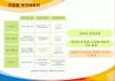 대한민국 국가  이미지  제고  방안 SWOT, 분석(뉴미디어, 문화 체험을 활용) 4페이지