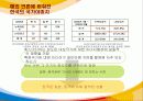 대한민국 국가  이미지  제고  방안 SWOT, 분석(뉴미디어, 문화 체험을 활용) 7페이지