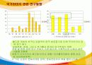 대한민국 국가  이미지  제고  방안 SWOT, 분석(뉴미디어, 문화 체험을 활용) 9페이지