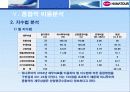 하나투어 경영분석, SWOT, 분석, 비율, 신용등급, 제무재표, 현황, 문제점 19페이지