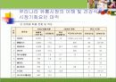 국내 건강식품 시장 전략(분석, 경영, 마케팅, 건강, 식품) 14페이지