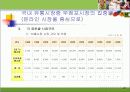 국내 건강식품 시장 전략(분석, 경영, 마케팅, 건강, 식품) 26페이지
