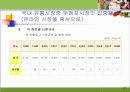 국내 건강식품 시장 전략(분석, 경영, 마케팅, 건강, 식품) 28페이지