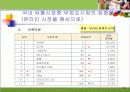 국내 건강식품 시장 전략(분석, 경영, 마케팅, 건강, 식품) 33페이지