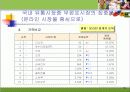 국내 건강식품 시장 전략(분석, 경영, 마케팅, 건강, 식품) 35페이지