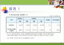 국내 건강식품 시장 전략(분석, 경영, 마케팅, 건강, 식품) 52페이지
