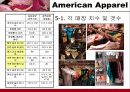American Apparel(경영, 분석, 전략, 4P, STP, 유통구조, SWOT, 매장, 평면도, VP, PP, IP, 체크, 포인트, 장점, 단점, 장단점, Renewal, 방향, 개선점, 아메리칸, 어패럴, 어메리칸, 어페럴) 24페이지