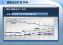 유통 산업 현황,방향, 미래(유통, 산업, 변화, 과제, 현실, 비전, 목표, 전략, 역할, 정립, 나아가야, 할, 방향) 6페이지