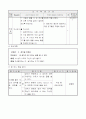 1학년)국어  - 3. 생각을 전해요 : 내 생각이 드러나게 글쓰기 (중안) 3페이지