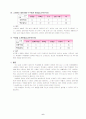 1학년)국어  - 4. 다정하게 지내요 : 소개하는 글이 무엇인지 알기 (세안) 7페이지