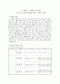 1)바른생활-학교의 물건을 소중히 다루기(중안) 2페이지
