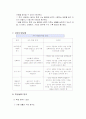 1)바른생활-학교의 물건을 소중히 다루기(중안) 4페이지