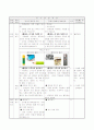 1)바른생활-함께 쓰는 물건 알아보기(중안) 2페이지