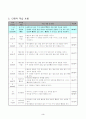 1)수학-덧셈과 뺄셈-세 수의 덧셈과 뺄셈(세안) 3페이지