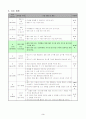 1)수학-한 수에 얼마를 더하면 10이 되는지 알고 덧셈식으로 쓸 수 있다.(세안) 3페이지