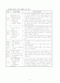 1)수학-한 수에 얼마를 더하면 10이 되는지 알고 덧셈식으로 쓸 수 있다.(세안) 7페이지