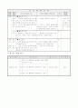 1)즐거운 생활-여러 가지 훌라후프 놀이를 할 수 있다.(약안) 2페이지