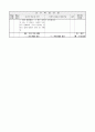2)수학-길이를 어림하고 약 몇 m 몇 cm로 나타내어 보기(중안) 4페이지