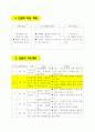 2)슬기로운 생활-생활에 필요한 물건을 종류별로 나누기(세안) 3페이지