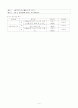 2)즐거운 생활-사물놀이에 쓰이는 악기(중안) 5페이지